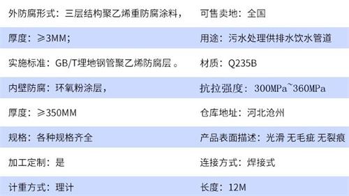 洛阳tpep防腐钢管加工参数指标