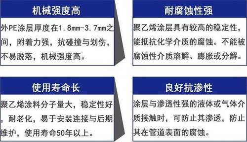 洛阳加强级3pe防腐钢管性能优势